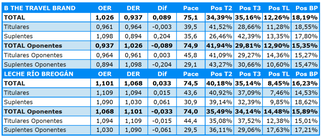 B THE TRAVEL BRAND - BREOGAN EFICIENCIA
