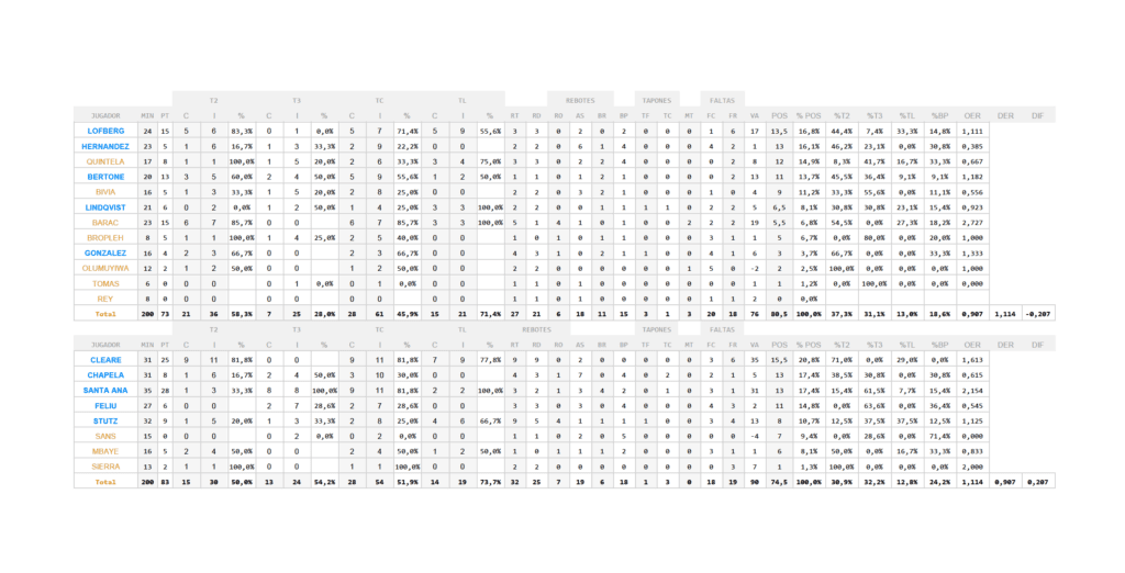 Estadistica Jornada 15