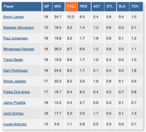 CTP Estadsítica J18