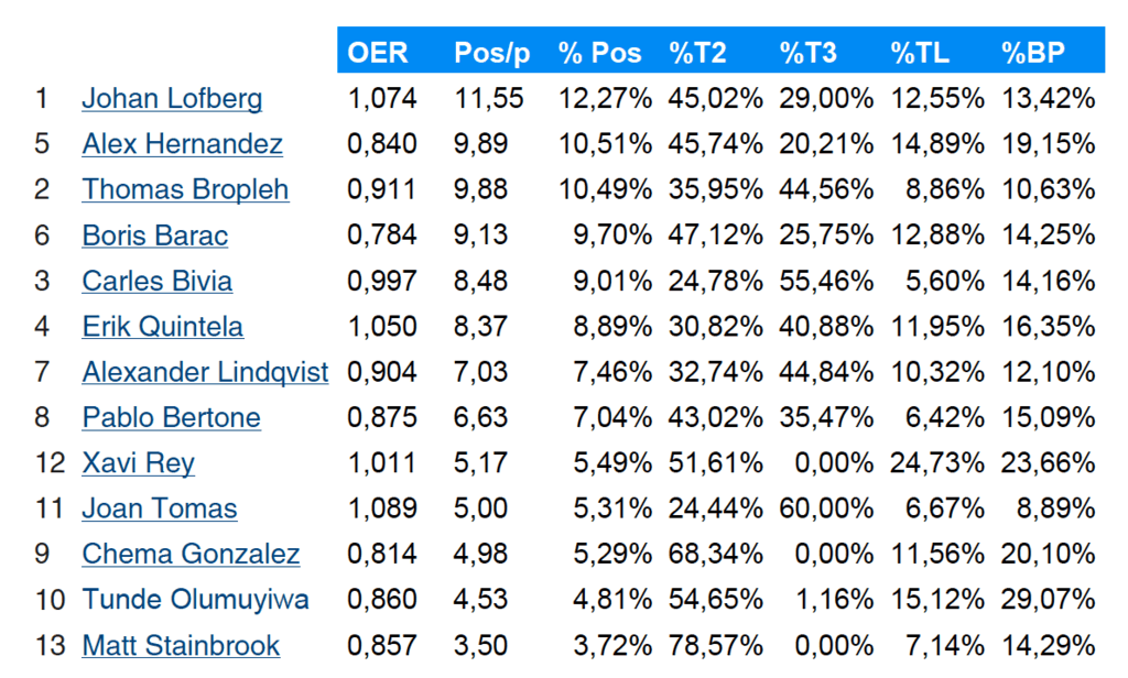 Analisis Posesiones B the Travel Brand Mallorca