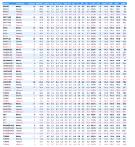 Analisis estadistico BTTB