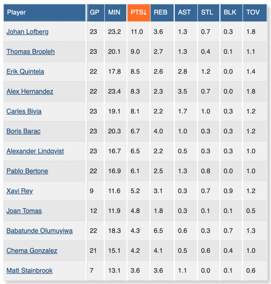Estadística BTTB J23