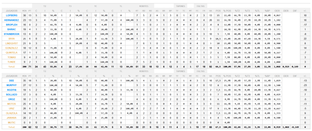 Estadística BTTB - GBC J24