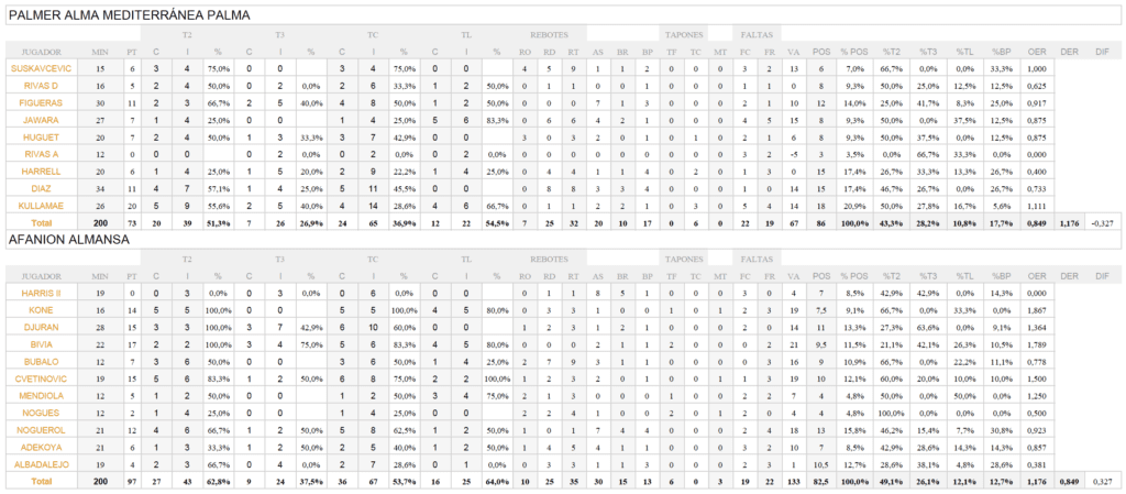 EStadística Palmer Alma MEditerranea Palma - Almansa Afanion