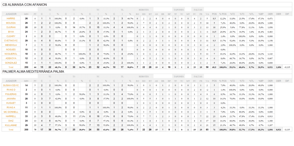 Palmer Alma Mediterranea Palma Estadistica J16