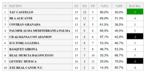 Clasificacion Palmer Alma Mediterranea Palma