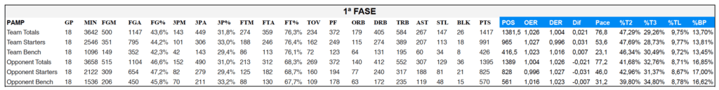 Estadisticas Palmer Alma Mediterranea 1ª Fase