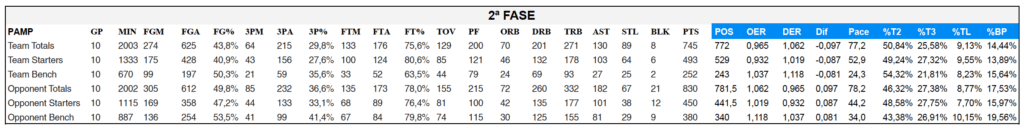 Palmer-Alma-Mediterranea-Estadisticas-2-Fase