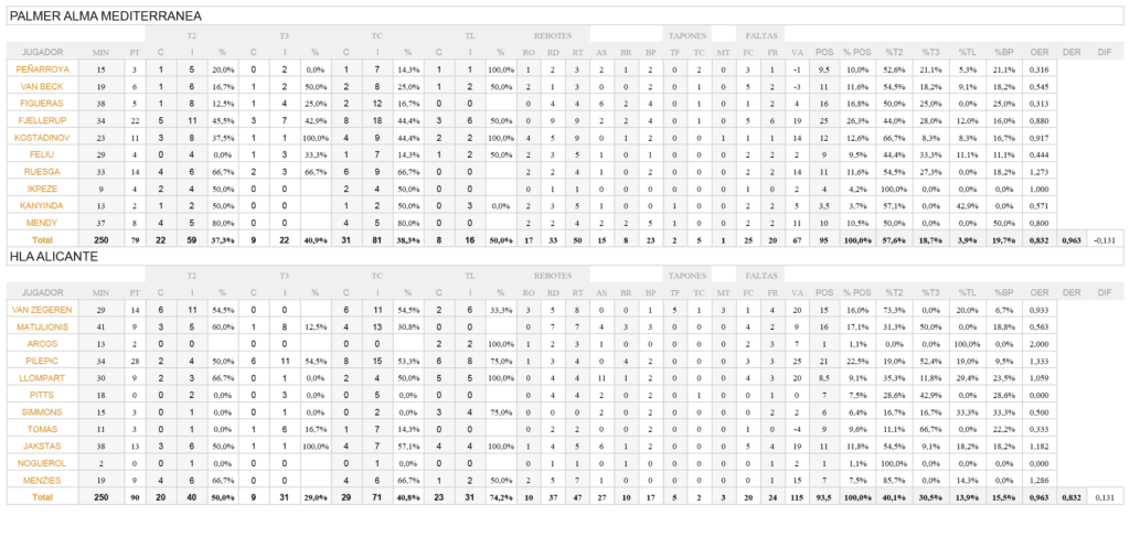 palmer alma mediterranea estadistica